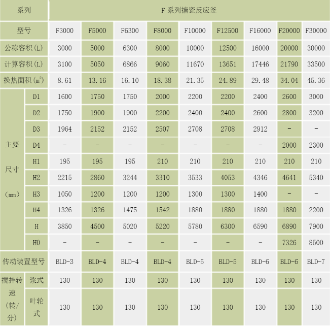 F型91香蕉污视频软件规格型号
